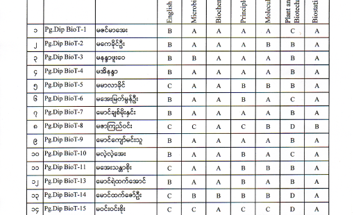 Biotech-Grading